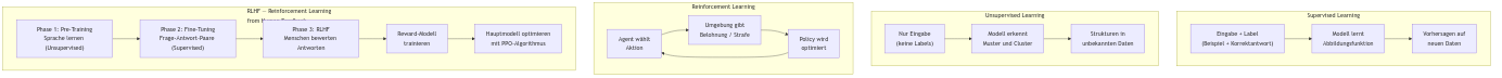 Diagramm aus der KI-Wissensbasis