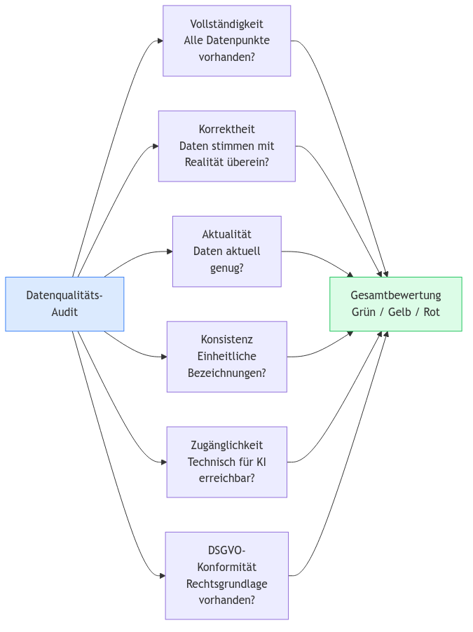 Diagramm aus der KI-Wissensbasis