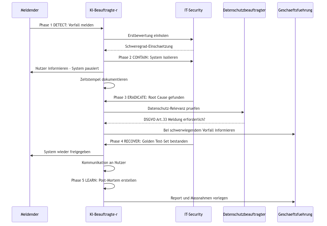 Diagramm aus der KI-Wissensbasis