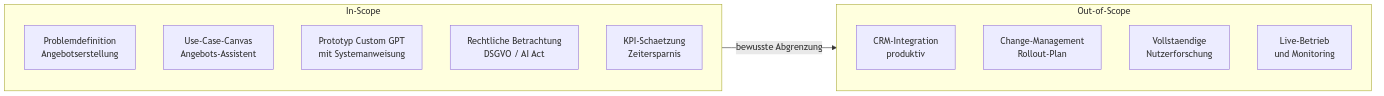 Diagramm aus der KI-Wissensbasis