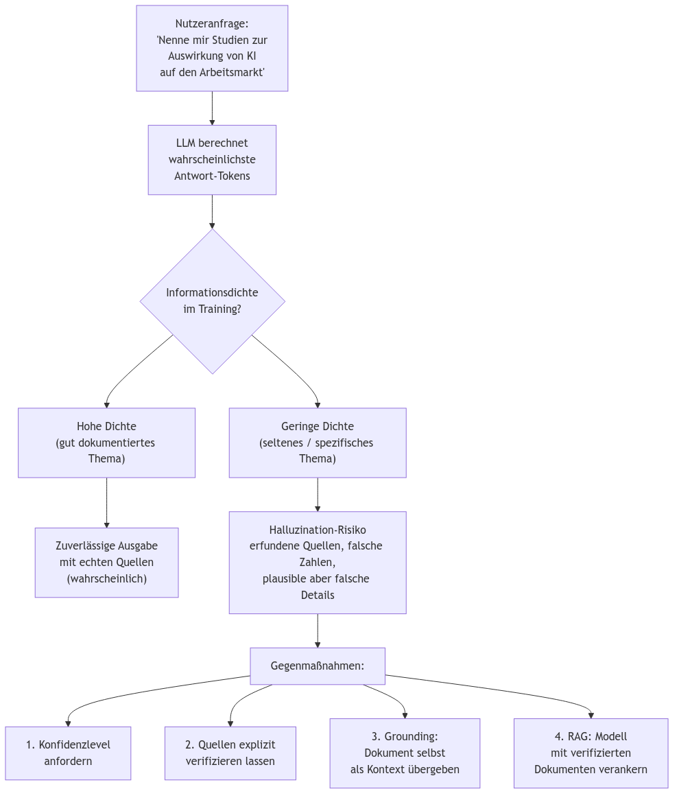Diagramm aus der KI-Wissensbasis