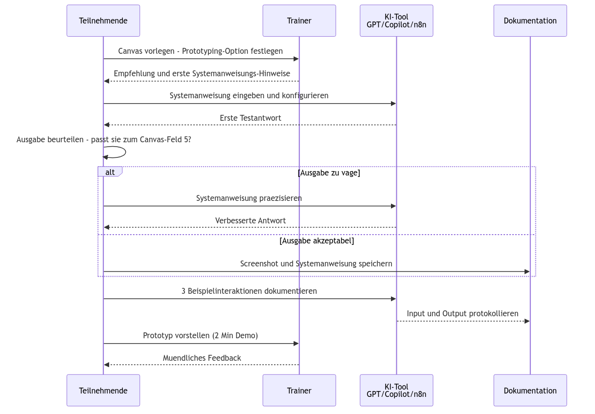 Diagramm aus der KI-Wissensbasis