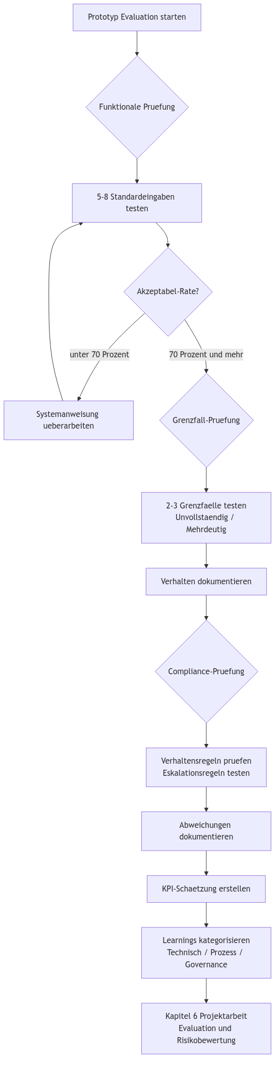 Diagramm aus der KI-Wissensbasis