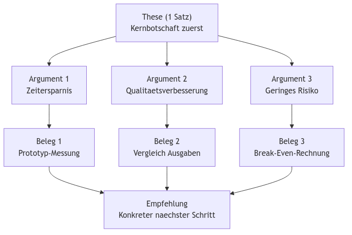 Diagramm aus der KI-Wissensbasis