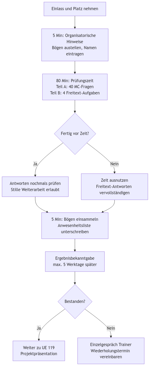 Diagramm aus der KI-Wissensbasis