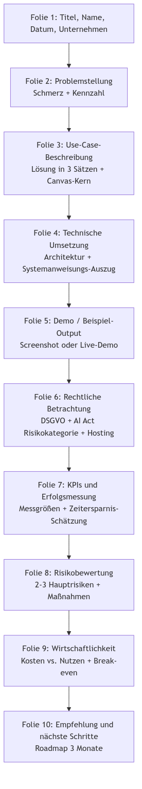 Diagramm aus der KI-Wissensbasis