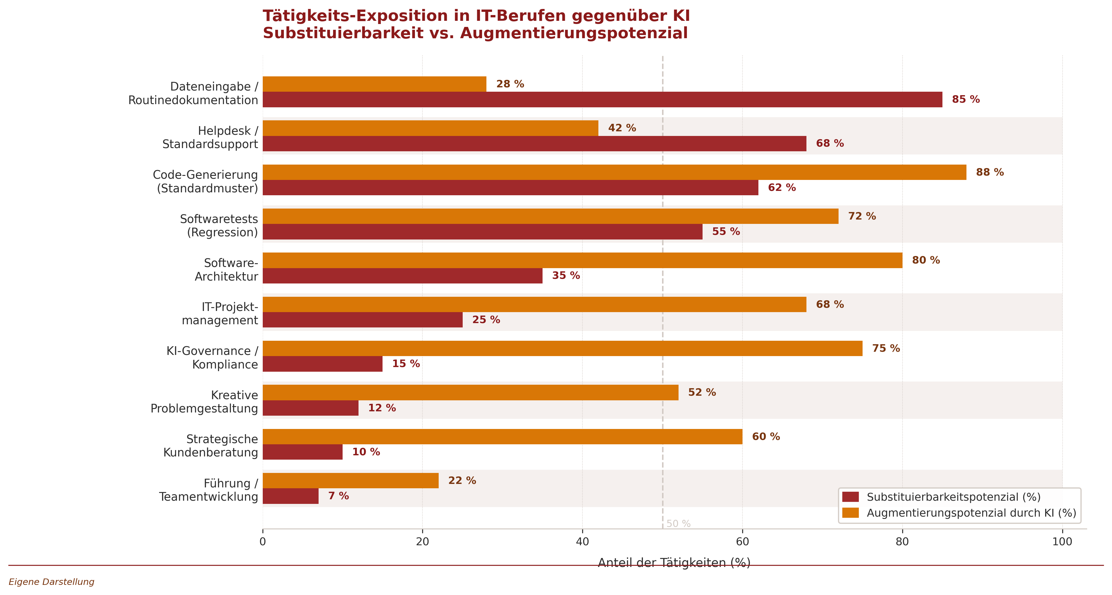 Diagramm aus der KI-Wissensbasis