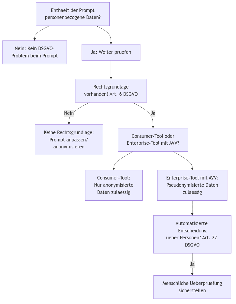 Diagramm aus der KI-Wissensbasis