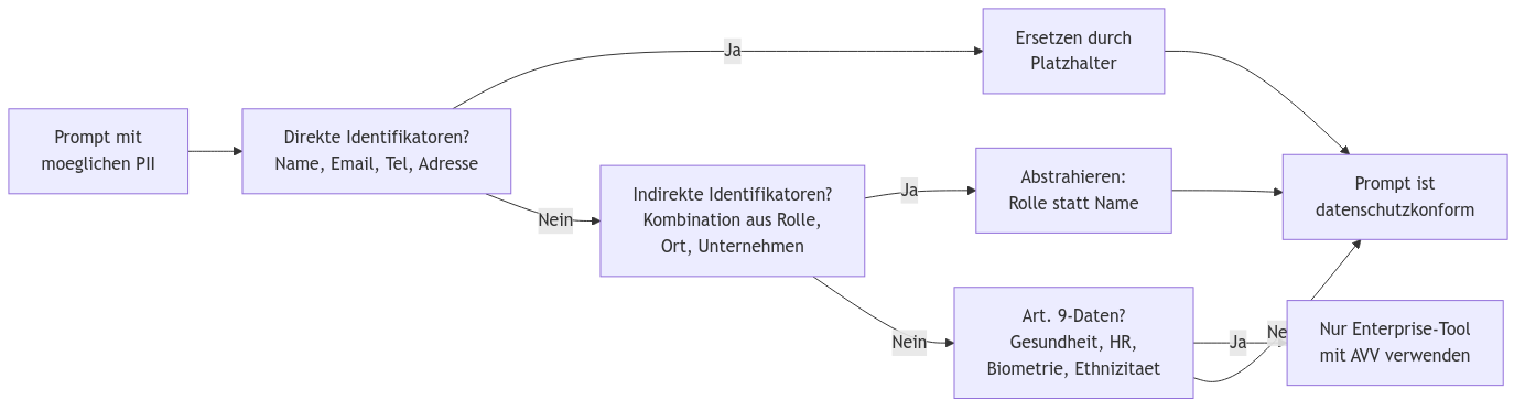Diagramm aus der KI-Wissensbasis
