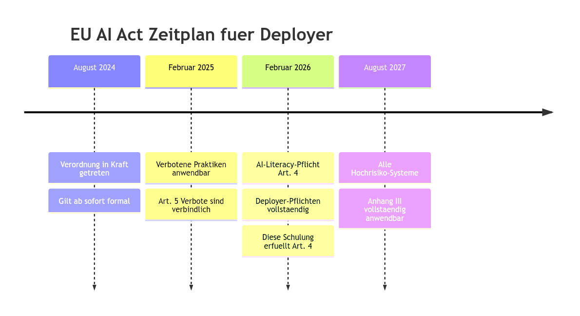 Diagramm aus der KI-Wissensbasis