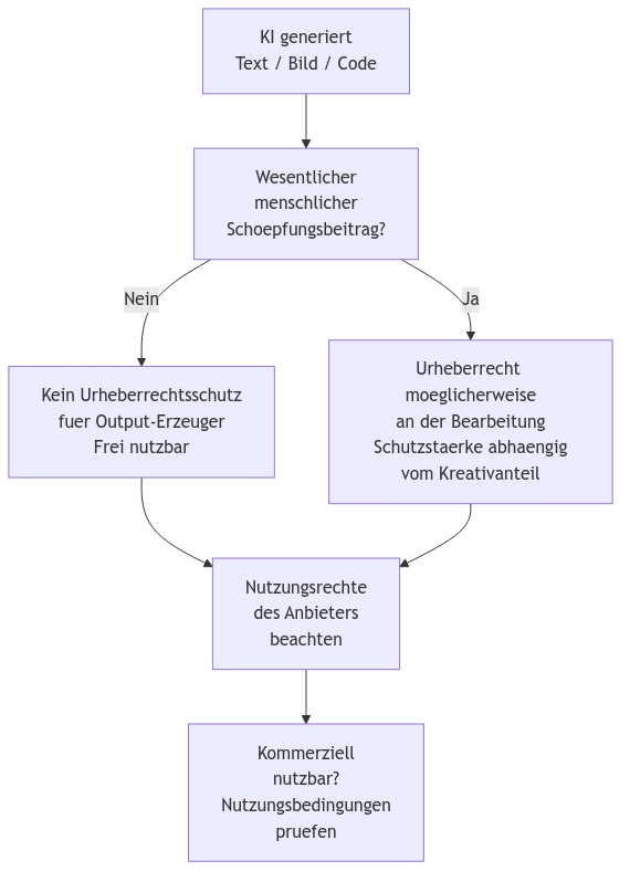 Diagramm aus der KI-Wissensbasis