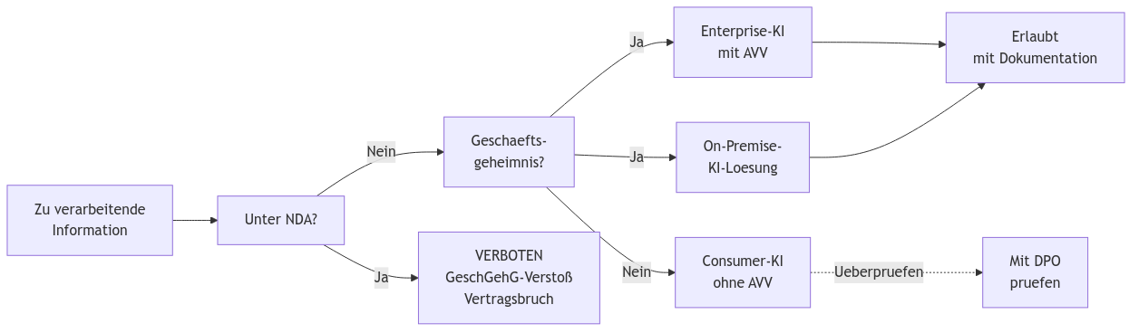 Diagramm aus der KI-Wissensbasis