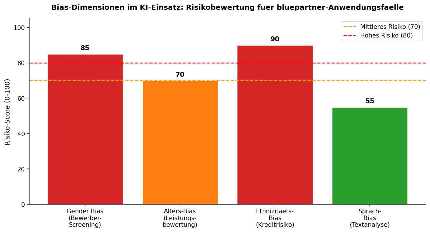 Diagramm aus der KI-Wissensbasis