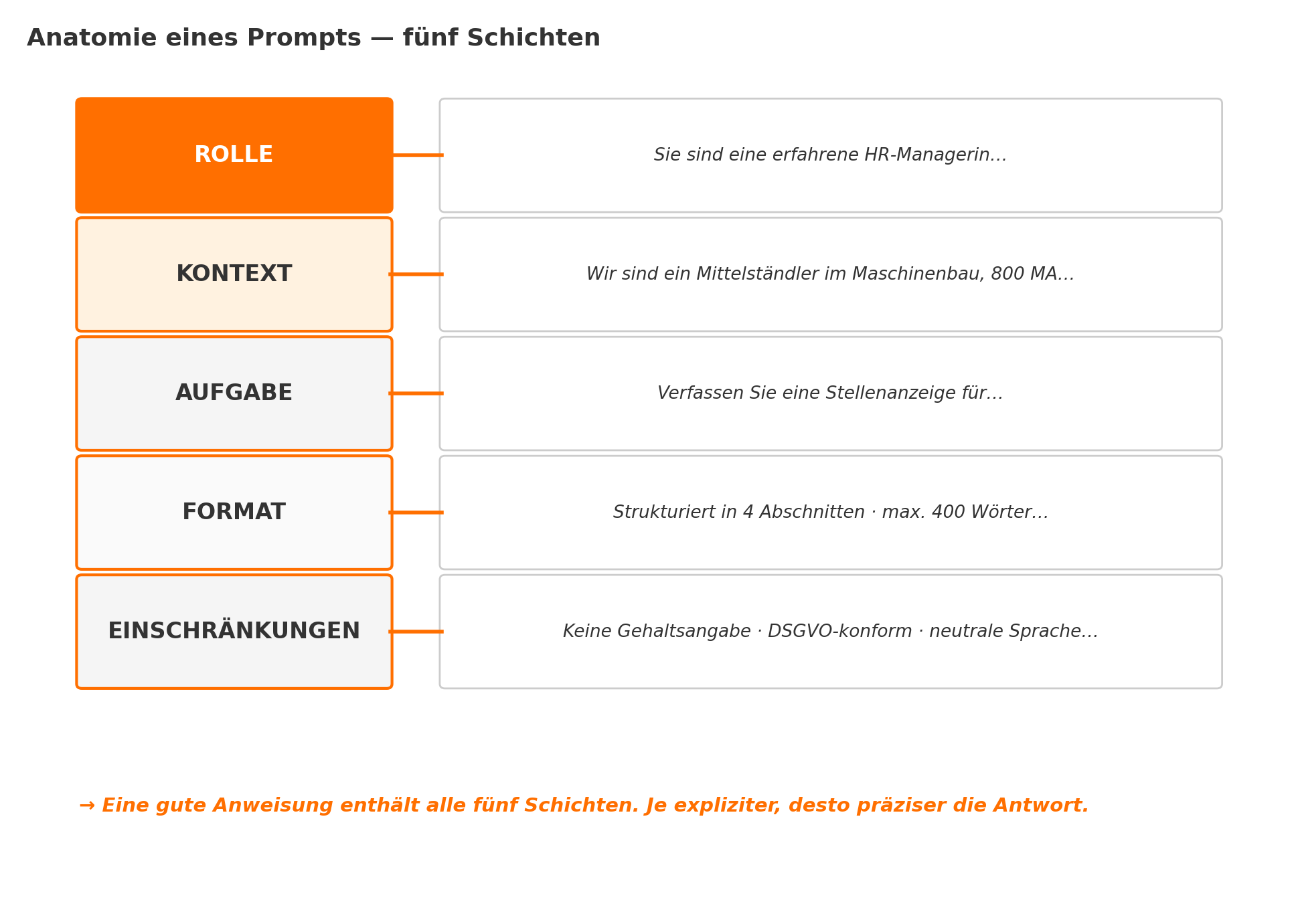 Diagramm aus der KI-Wissensbasis