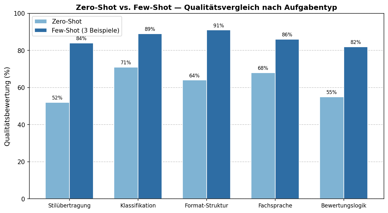 Diagramm aus der KI-Wissensbasis
