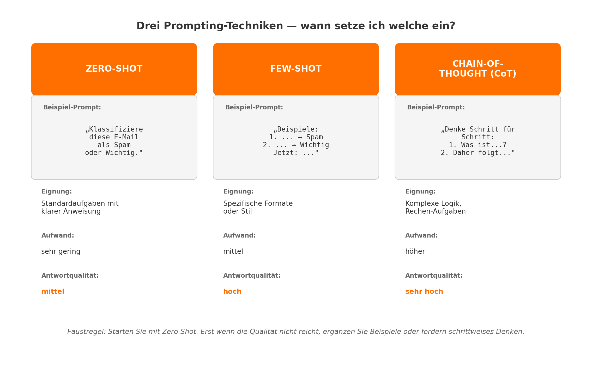 Diagramm aus der KI-Wissensbasis