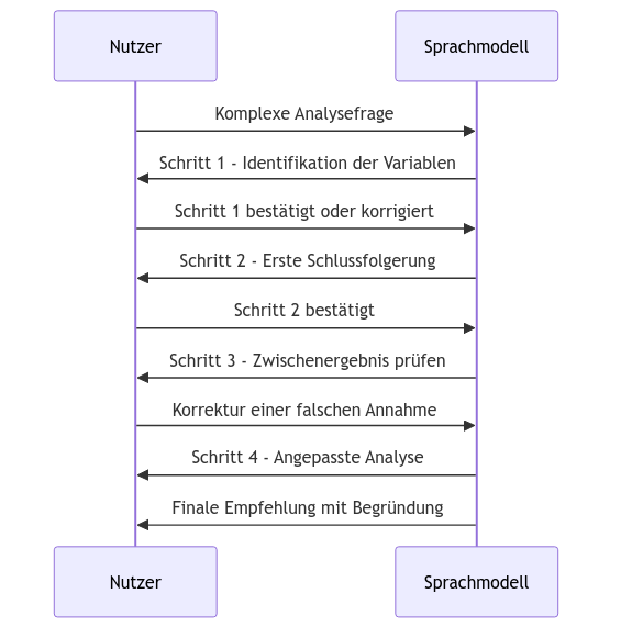 Diagramm aus der KI-Wissensbasis