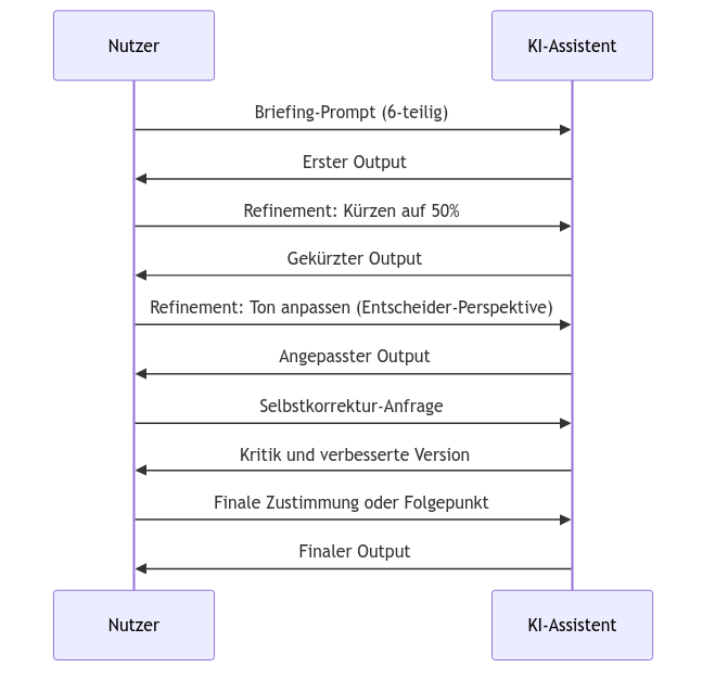 Diagramm aus der KI-Wissensbasis