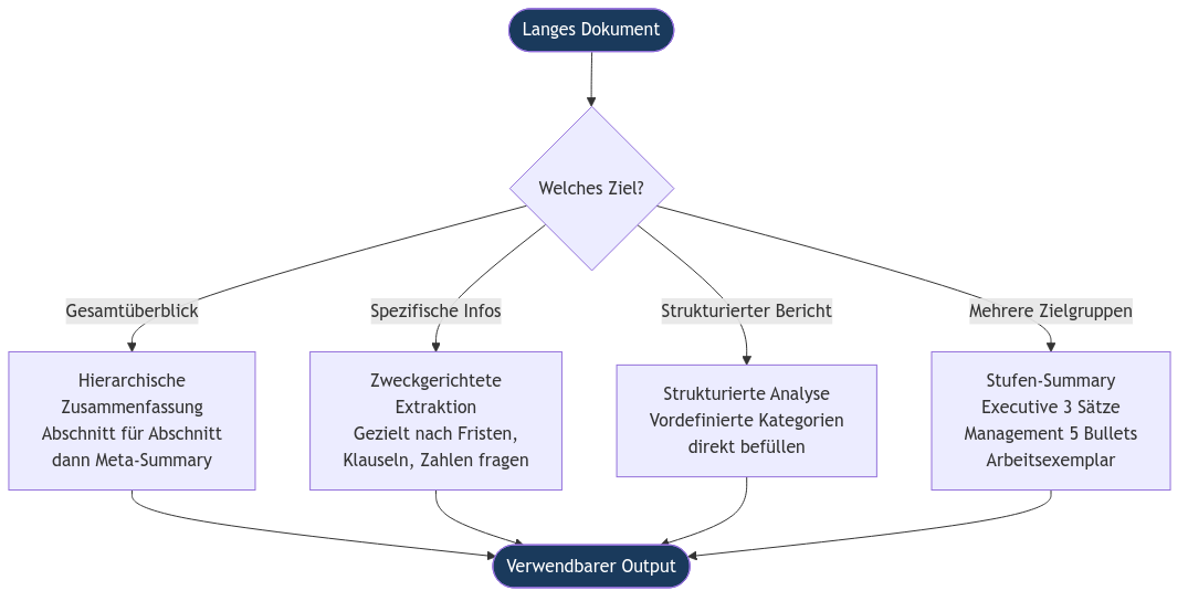 Diagramm aus der KI-Wissensbasis