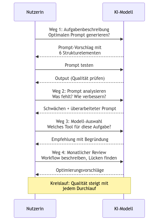 Diagramm aus der KI-Wissensbasis