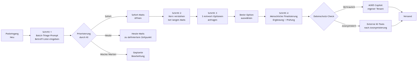 Diagramm aus der KI-Wissensbasis