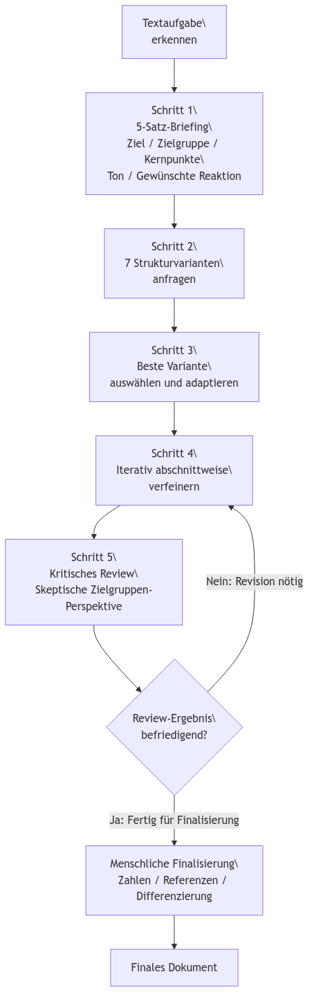 Diagramm aus der KI-Wissensbasis