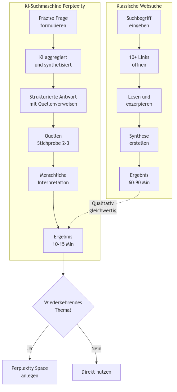 Diagramm aus der KI-Wissensbasis