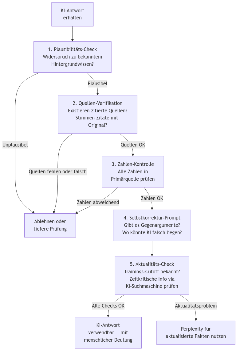 Diagramm aus der KI-Wissensbasis