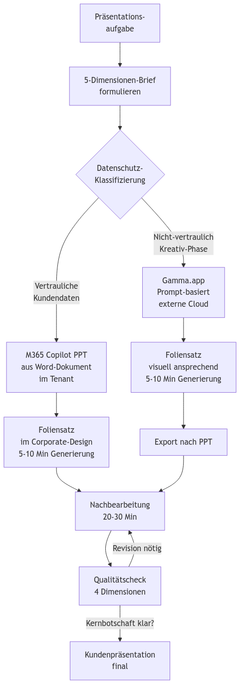Diagramm aus der KI-Wissensbasis