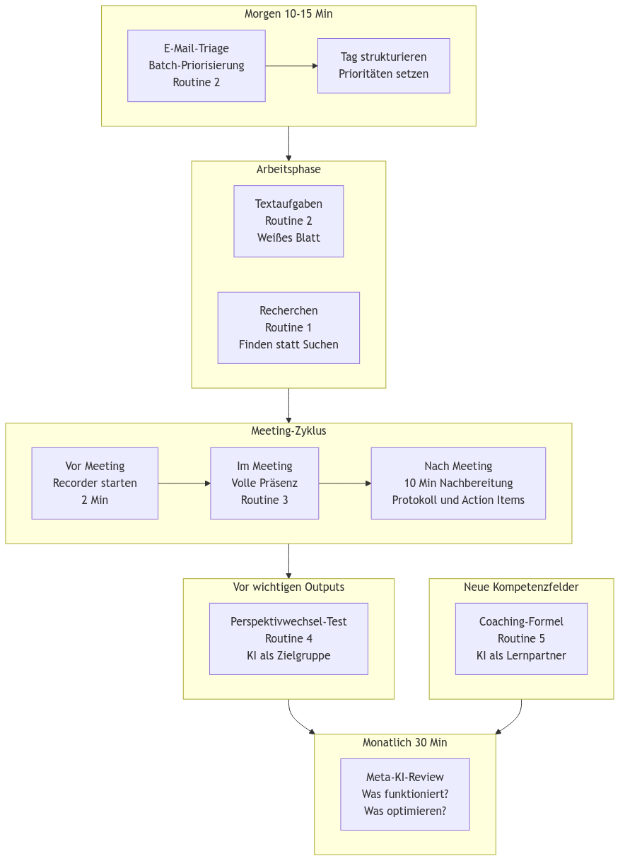 Diagramm aus der KI-Wissensbasis
