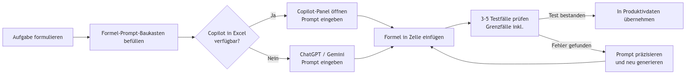 Diagramm aus der KI-Wissensbasis
