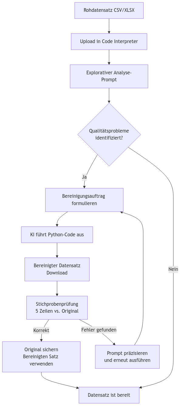 Diagramm aus der KI-Wissensbasis
