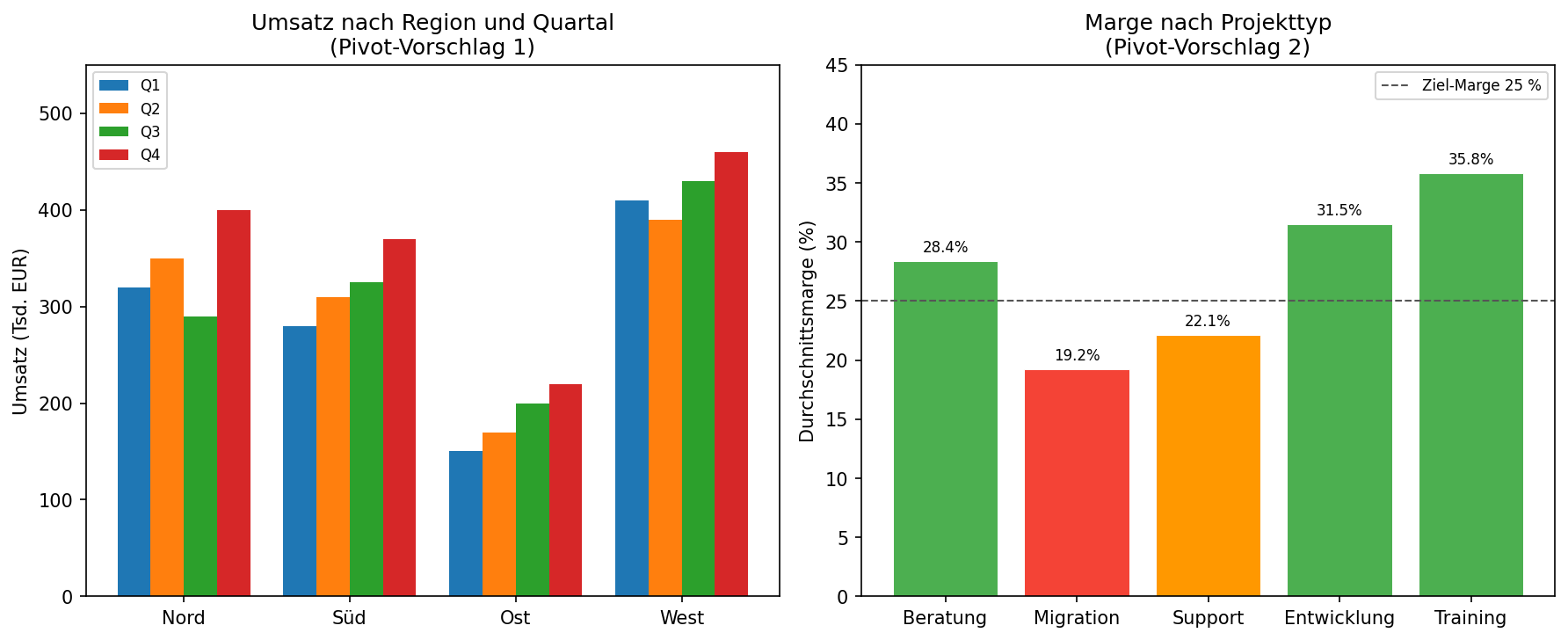 Diagramm aus der KI-Wissensbasis
