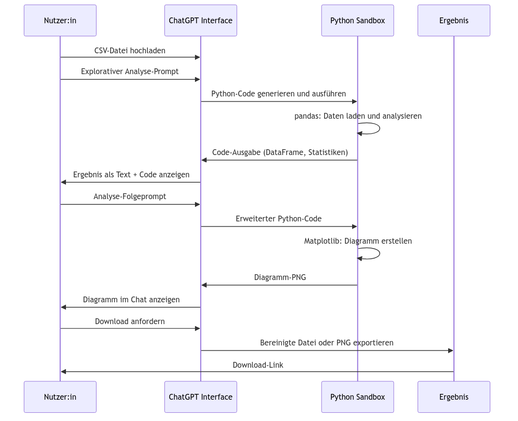 Diagramm aus der KI-Wissensbasis