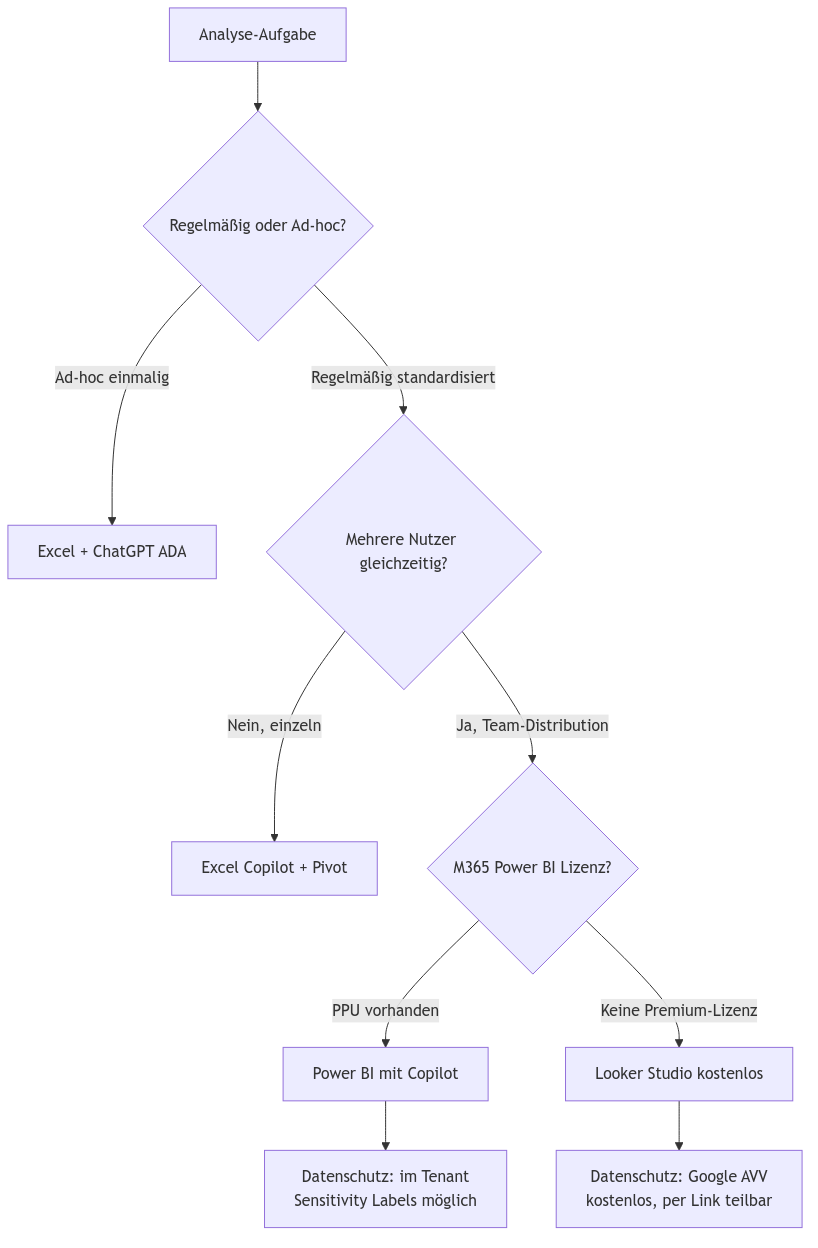 Diagramm aus der KI-Wissensbasis