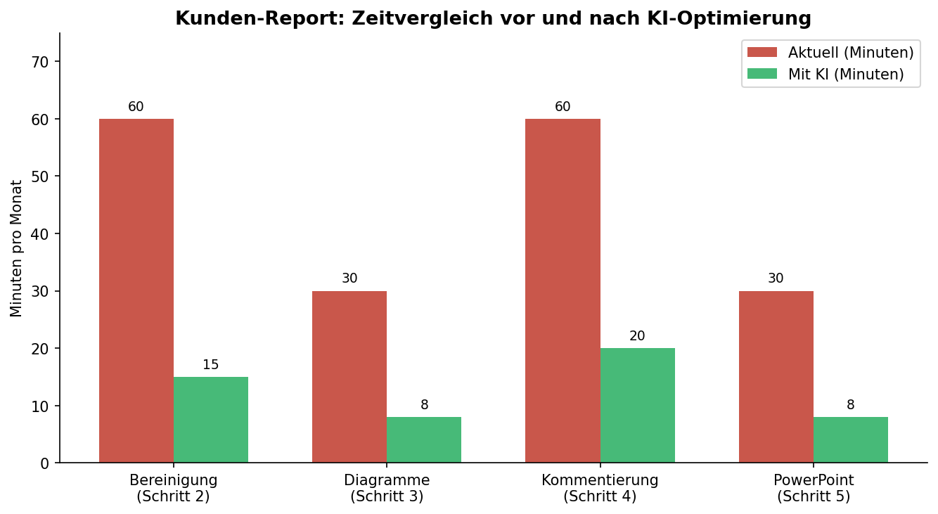 Diagramm aus der KI-Wissensbasis