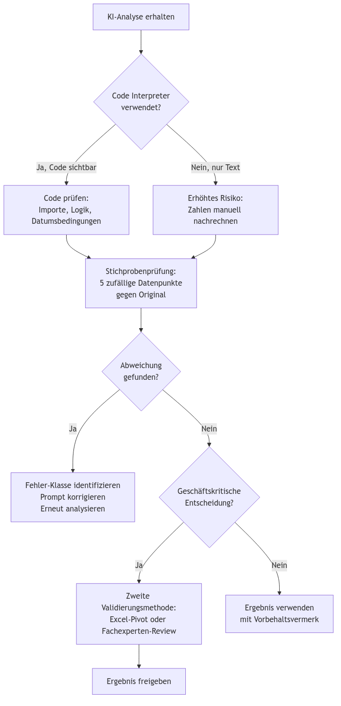 Diagramm aus der KI-Wissensbasis