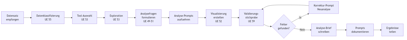 Diagramm aus der KI-Wissensbasis