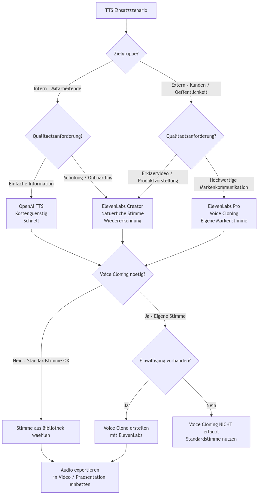 Diagramm aus der KI-Wissensbasis