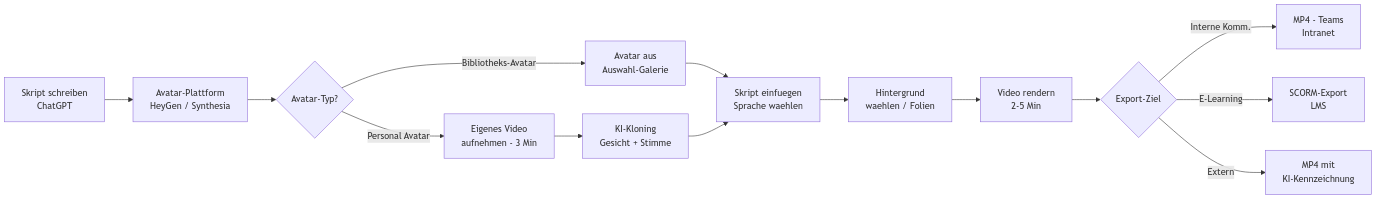Diagramm aus der KI-Wissensbasis