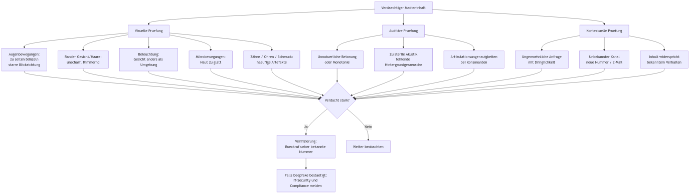 Diagramm aus der KI-Wissensbasis