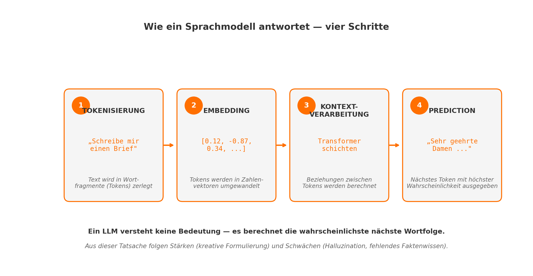 Diagramm aus der KI-Wissensbasis