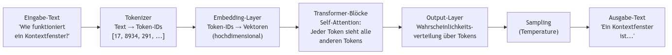 Diagramm aus der KI-Wissensbasis