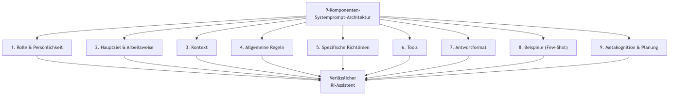 Diagramm aus der KI-Wissensbasis