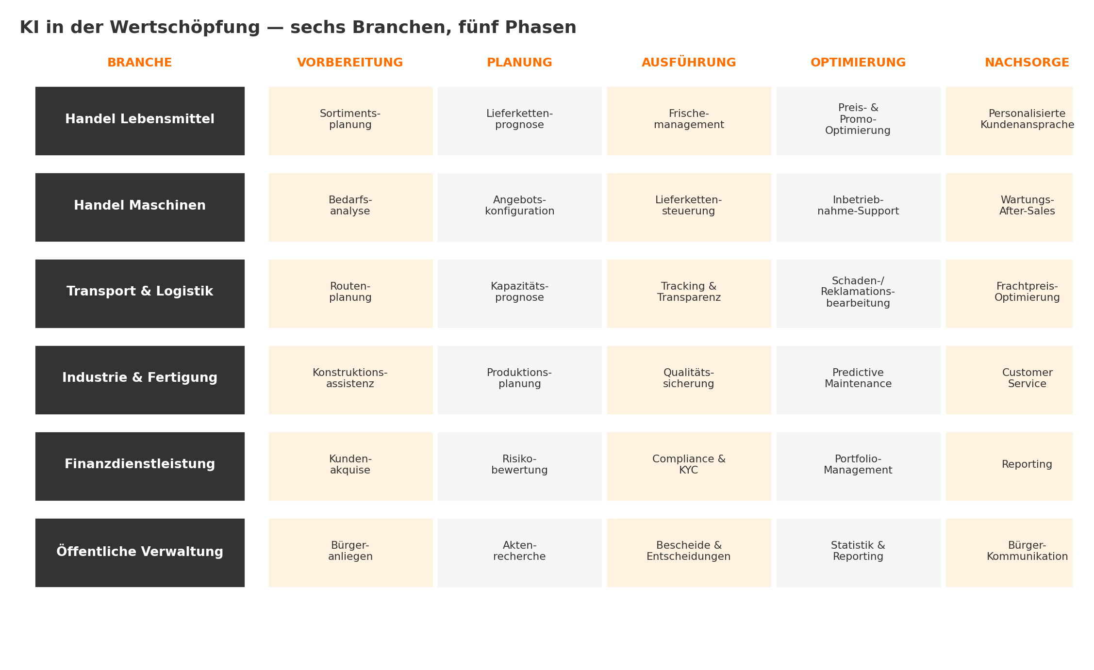Diagramm aus der KI-Wissensbasis