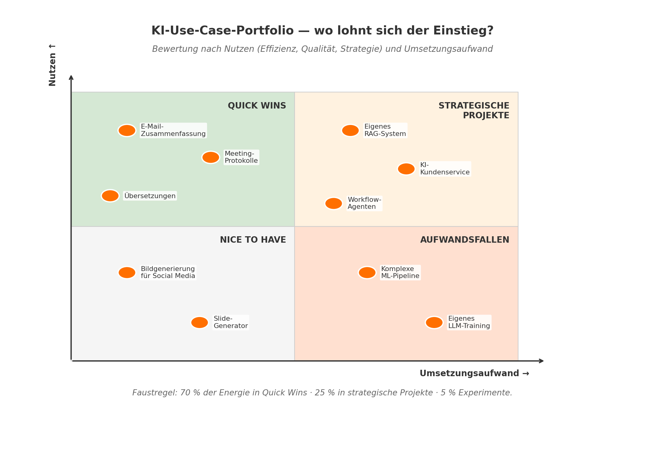 Diagramm aus der KI-Wissensbasis