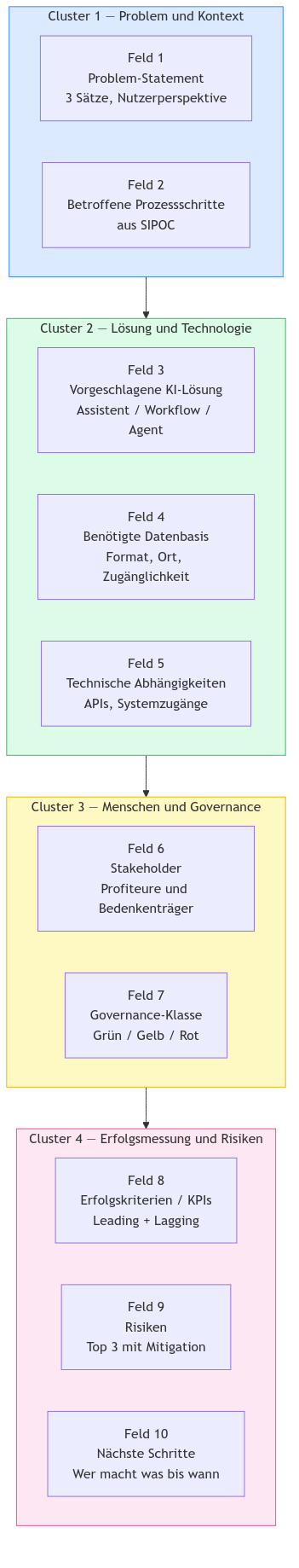 Diagramm aus der KI-Wissensbasis