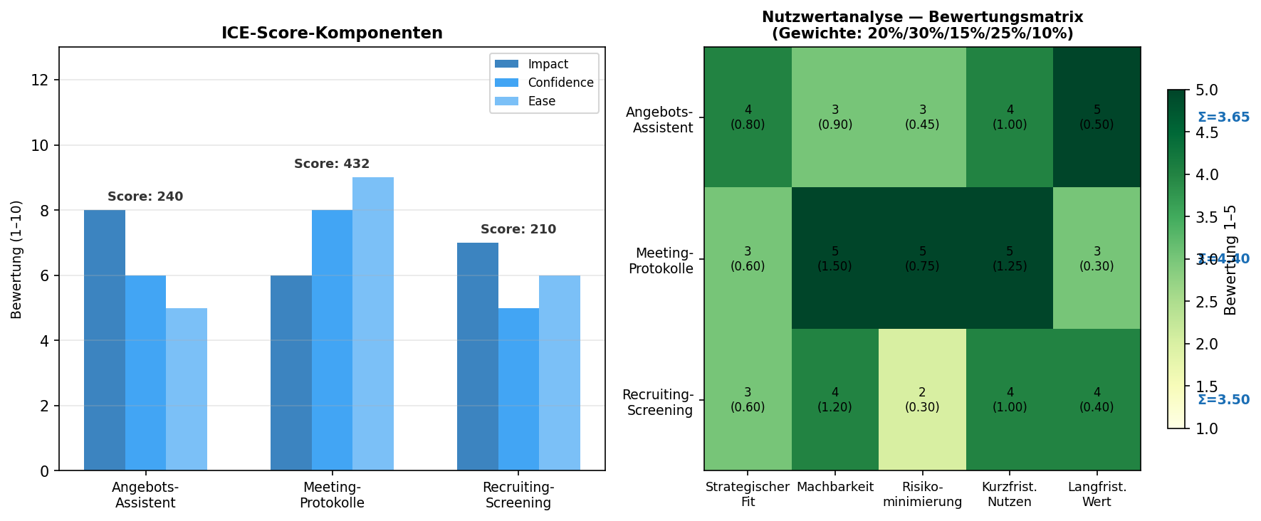 Diagramm aus der KI-Wissensbasis