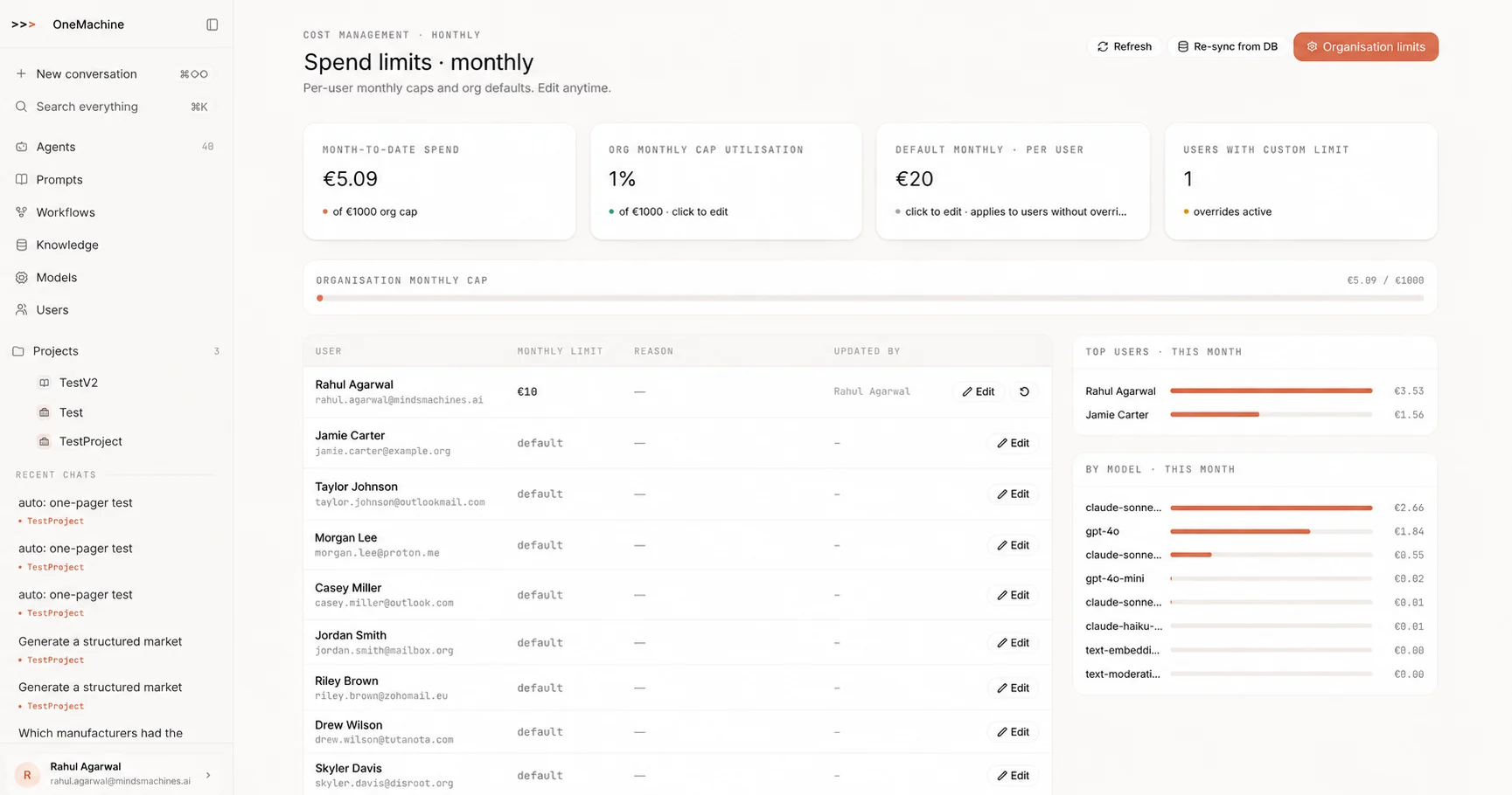 OneMachine Spend-Limits Admin-Cockpit mit Token-Caps pro Nutzer